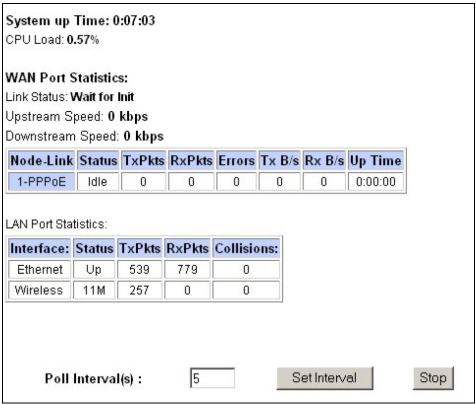 ZYXEL PRESTIGE 650H - System Statistics - 1