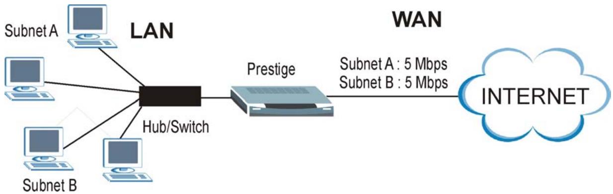 ZYXEL PRESTIGE 650H - Subnet-based Bandwidth Management Example - 1