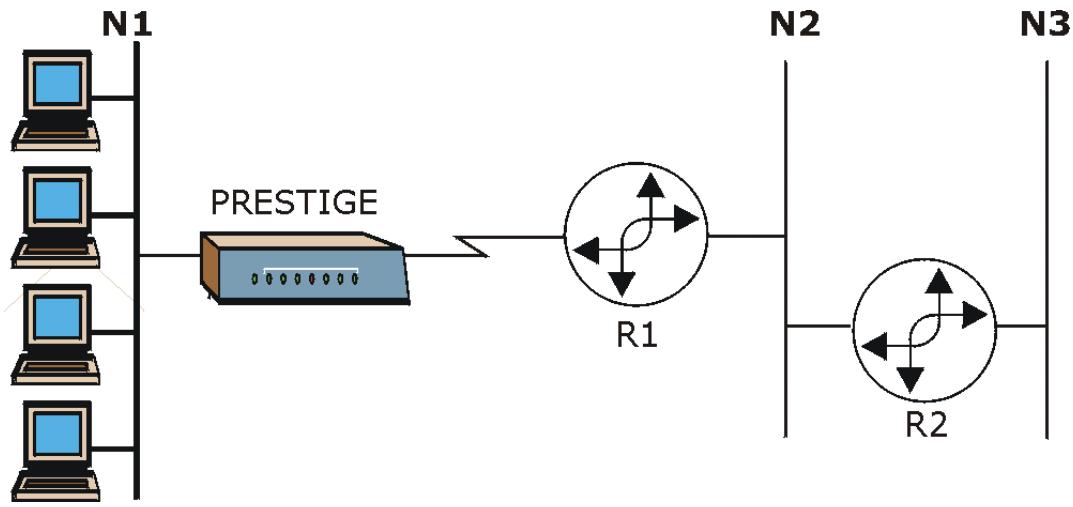 ZYXEL PRESTIGE 650H - IP Static Route Overview - 1