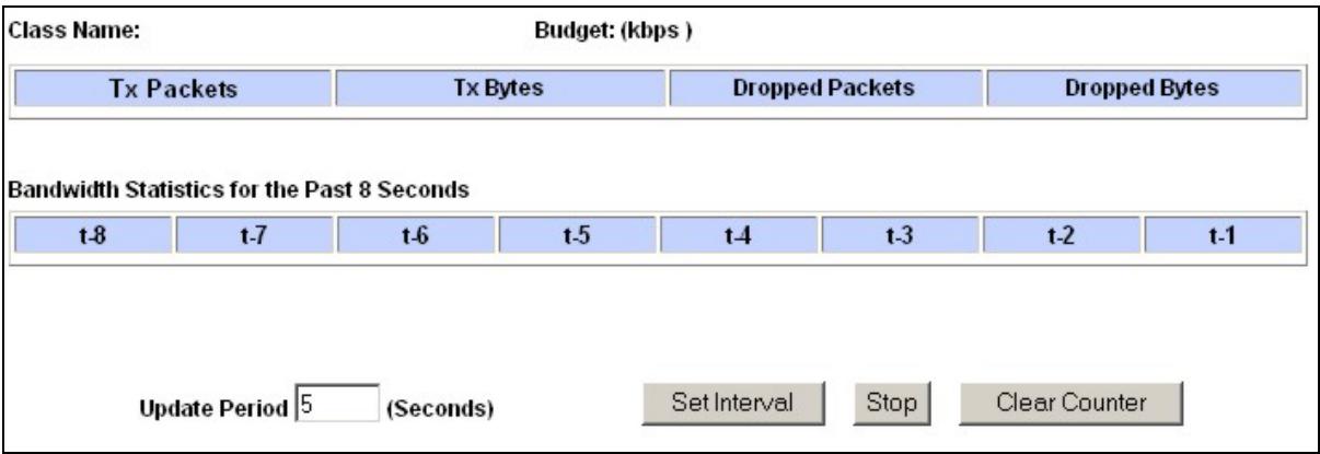 ZYXEL PRESTIGE 650H - Bandwidth Management Statistics - 1