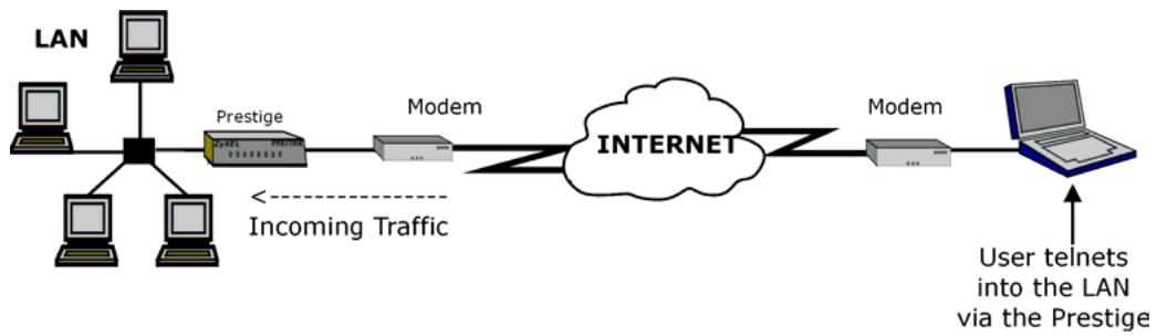 ZYXEL PRESTIGE 650H - Telnet - 1