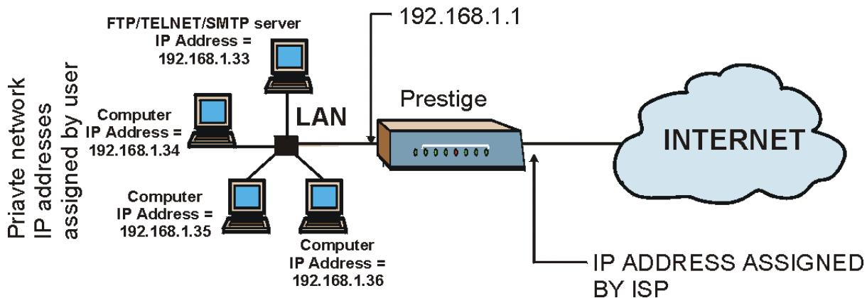 ZYXEL PRESTIGE 650H - Configuring Servers Behind SUA (Example) - 1