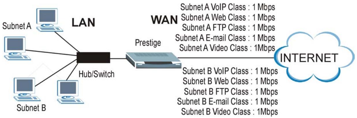 ZYXEL PRESTIGE 650H - Application and Subnet-based Bandwidth Management Example - 1