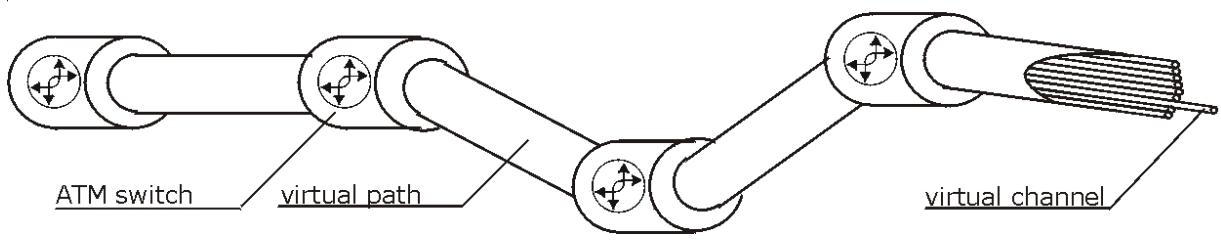 ZYXEL PRESTIGE 652HI - Virtual Circuit Topology - 1