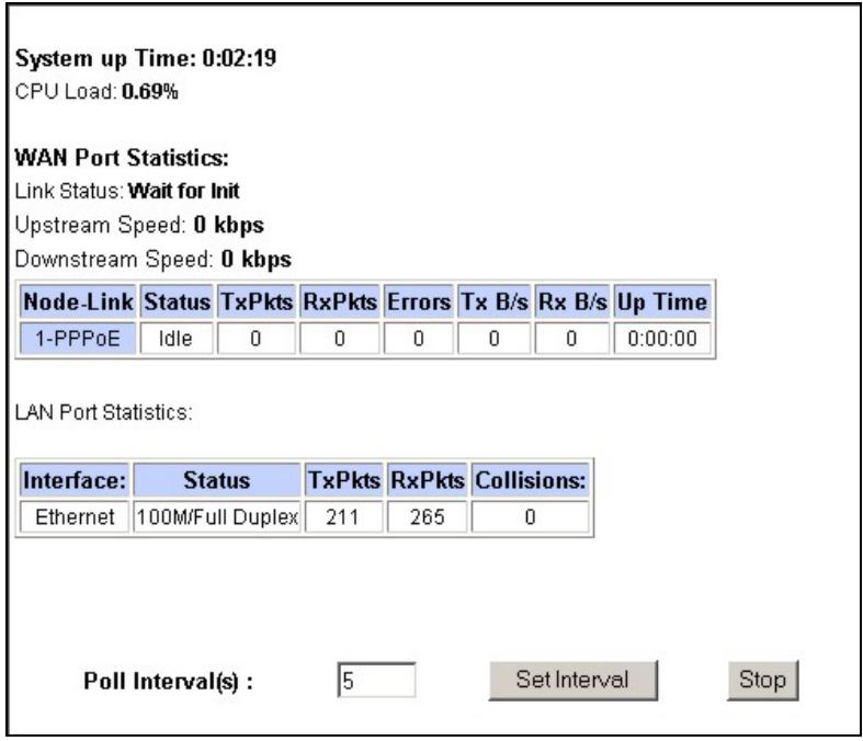 ZYXEL PRESTIGE 652HI - System Statistics - 1