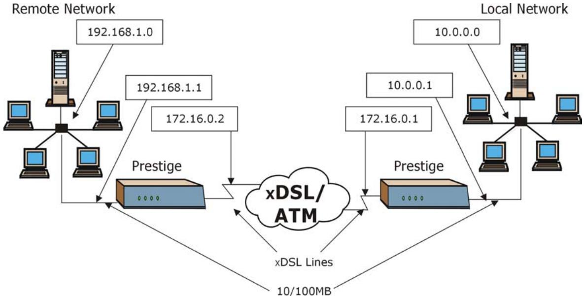 ZYXEL PRESTIGE 652HI - My WAN Addr Sample IP Addresses - 1