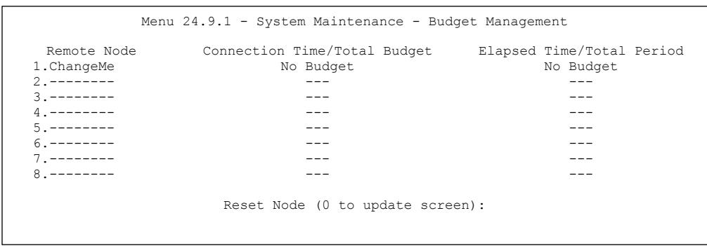 ZYXEL PRESTIGE 652HI - Budget Management - 1