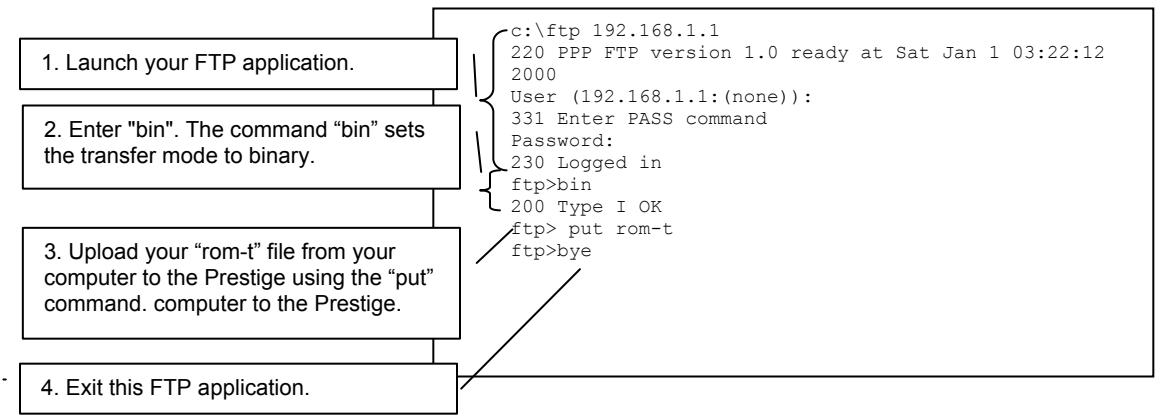 ZYXEL PRESTIGE 652HI - Internal SPTGEN FTP Upload Example - 1