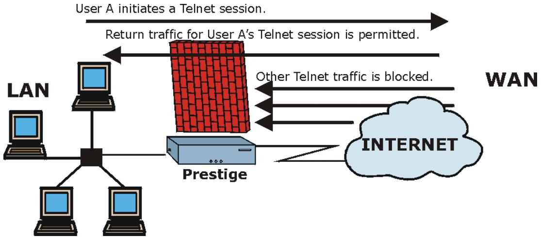 ZYXEL PRESTIGE 652HI - Stateful Inspection - 1