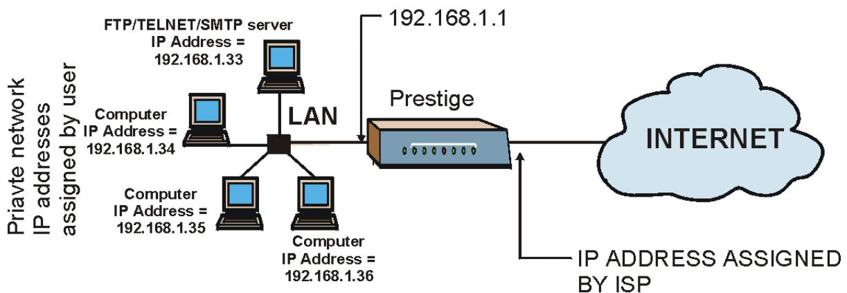 ZYXEL PRESTIGE 652HI - Configuring Servers Behind SUA (Example) - 1