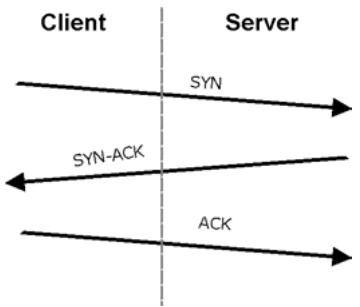 ZYXEL PRESTIGE 652HI - Types of DoS Attacks - 1