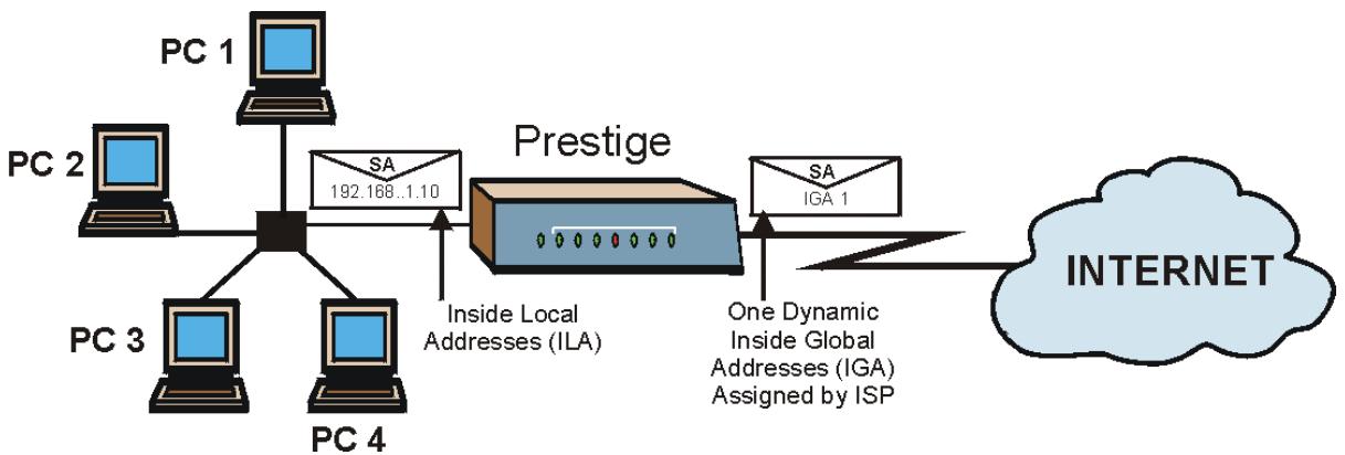 ZYXEL PRESTIGE 652HI - Example 1: Internet Access Only - 1