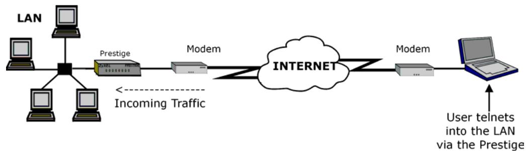 ZYXEL PRESTIGE 652HI - Telnet - 1