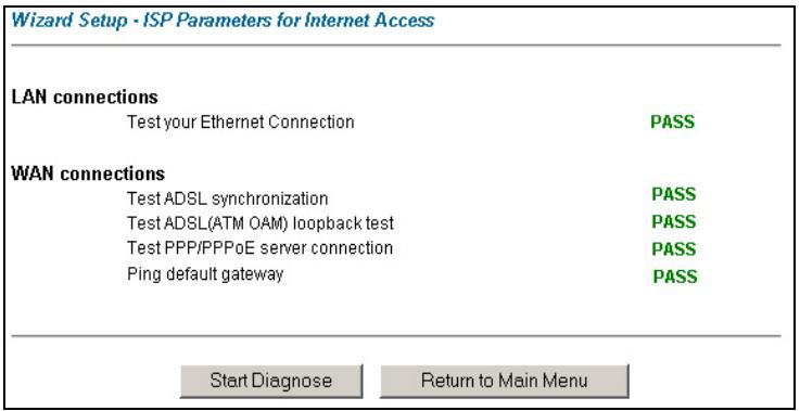 ZYXEL PRESTIGE 652HI - Wizard Setup Configuration: Connection Tests - 1