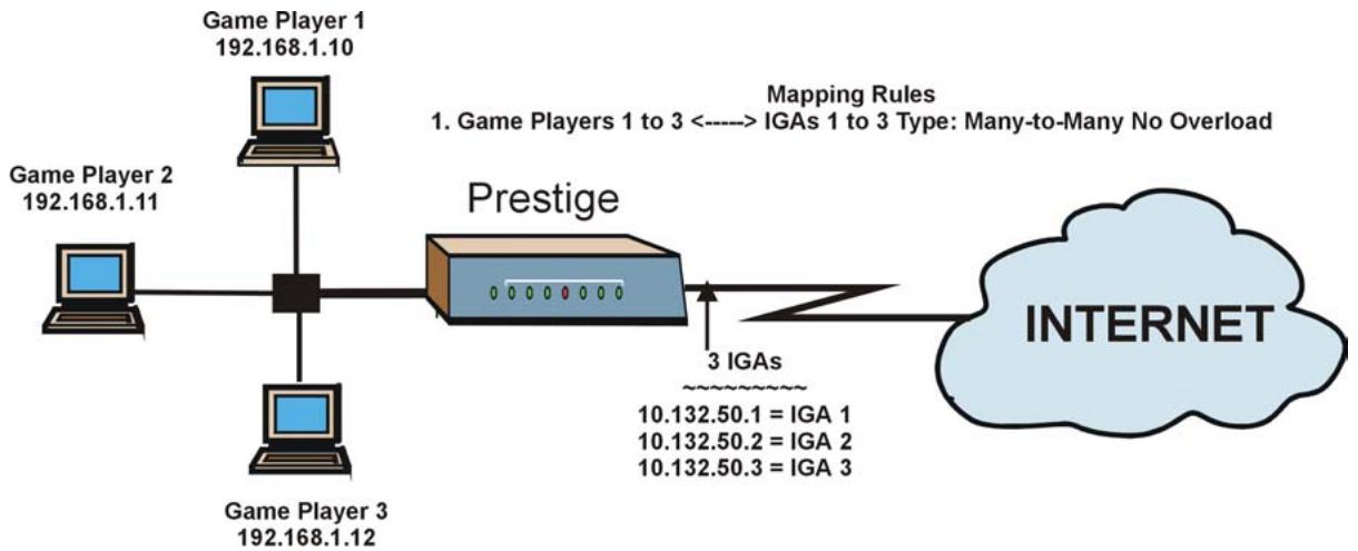 ZYXEL PRESTIGE 652HI - Example 4: NAT Unfriendly Application Programs - 1