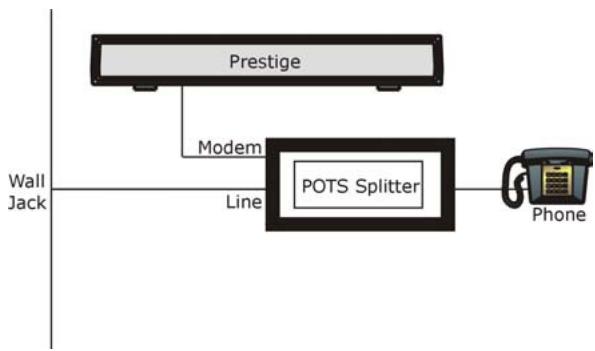ZYXEL PRESTIGE 652HI - Connecting a POTS Splitter - 1