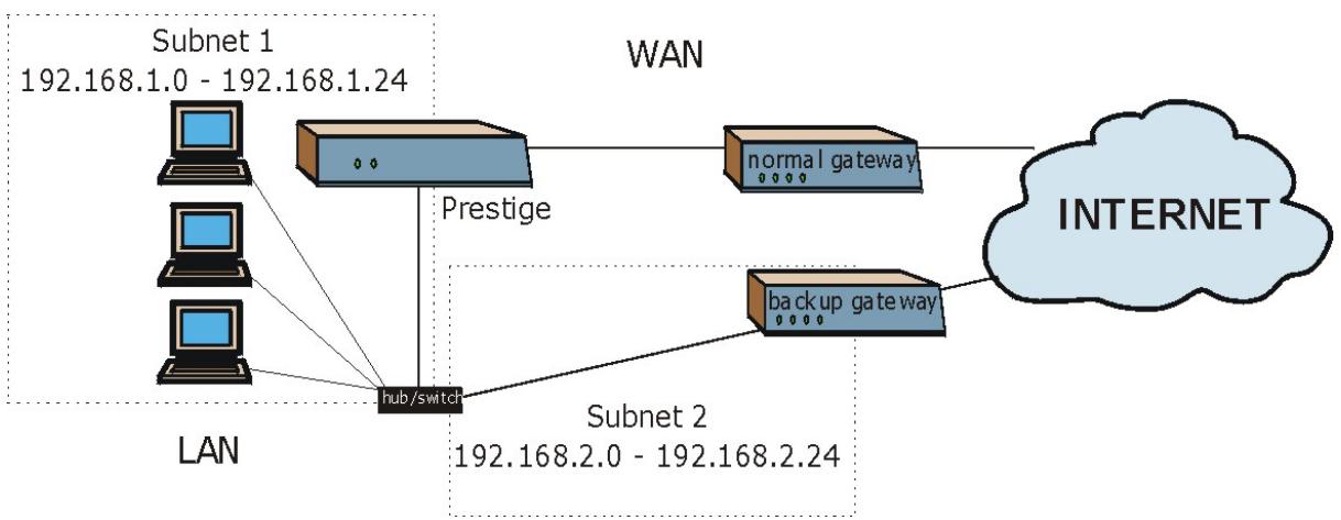 ZYXEL PRESTIGE 652HI - Traffic Redirect on the WAN - 2