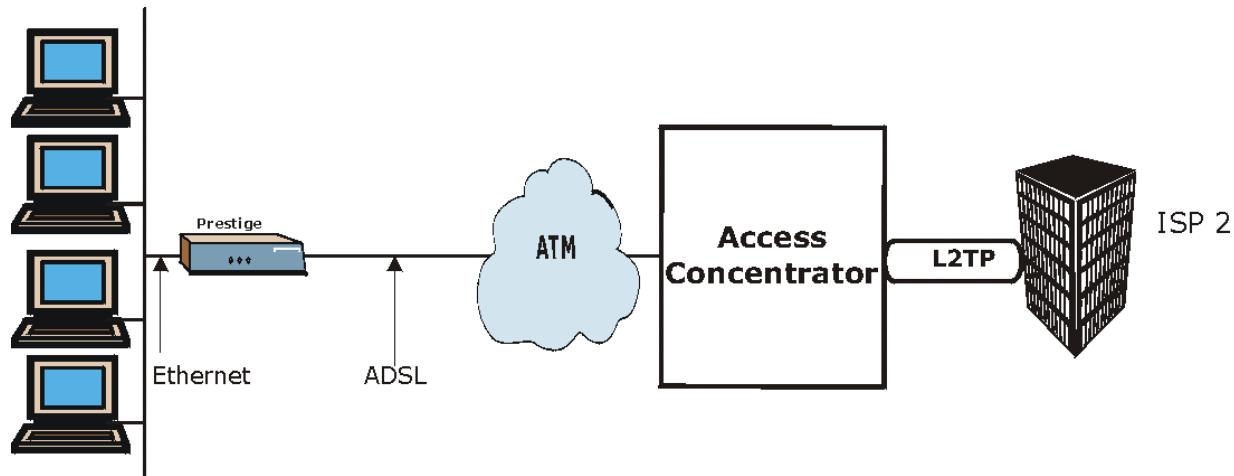 ZYXEL PRESTIGE 652HI - Prestige as a PPPoE Client - 1