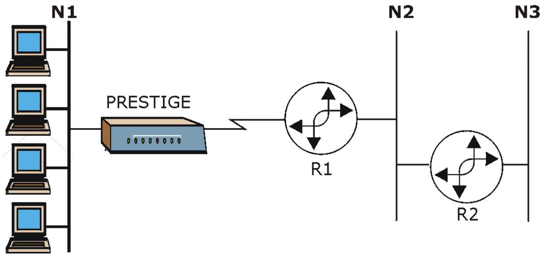 ZYXEL PRESTIGE 652HI - IP Static Route Overview - 1