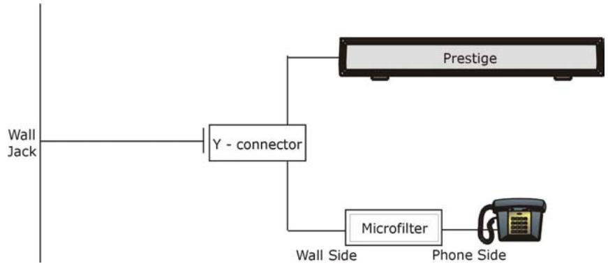 ZYXEL PRESTIGE 652HI - Telephone Microfilters - 1