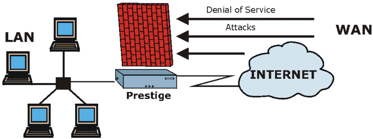 ZYXEL PRESTIGE 652HI - Introduction to ZyXEL's Firewall - 1
