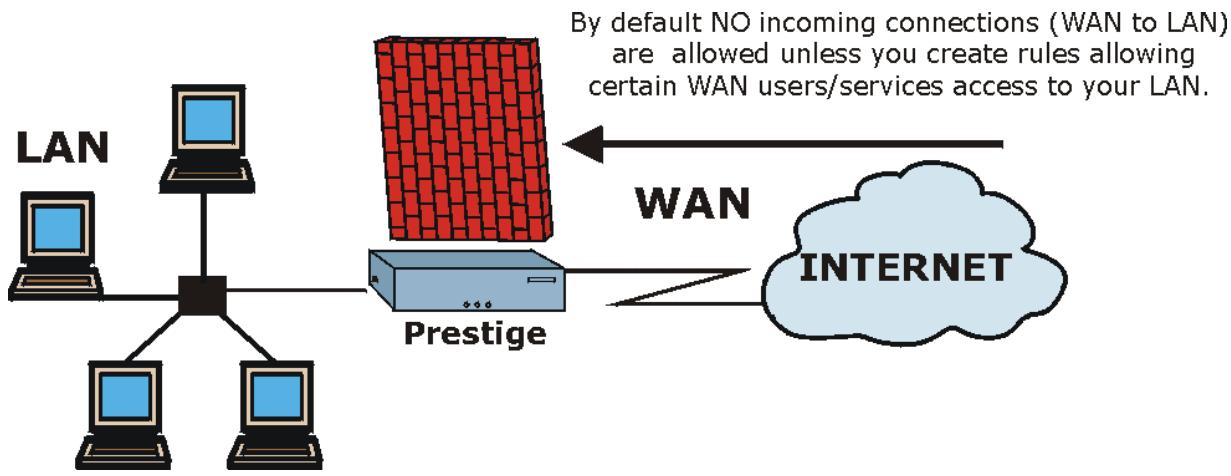 ZYXEL PRESTIGE 652HWI - WAN to LAN Rules - 1