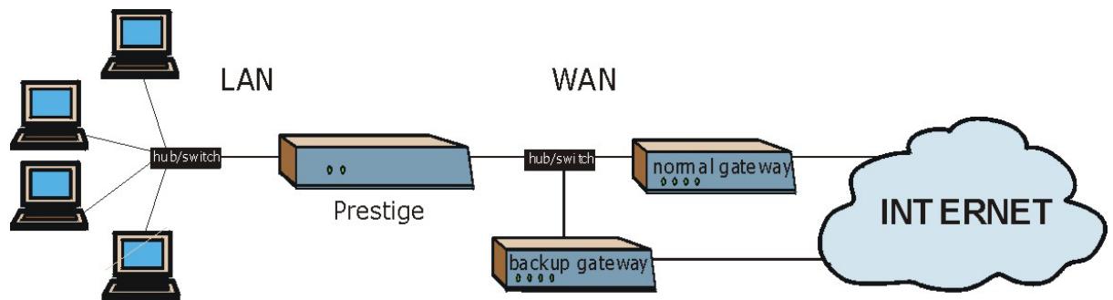 ZYXEL PRESTIGE 652HWI - Traffic Redirect on the WAN - 1