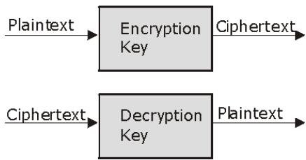 ZYXEL PRESTIGE 652HWI - Encryption - 1