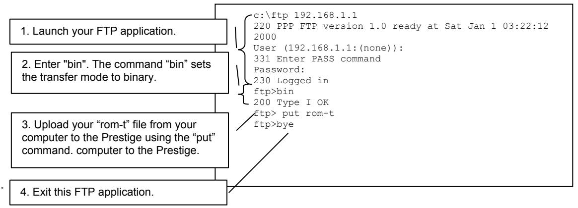 ZYXEL PRESTIGE 652HWI - Internal SPTGEN FTP Upload Example - 1