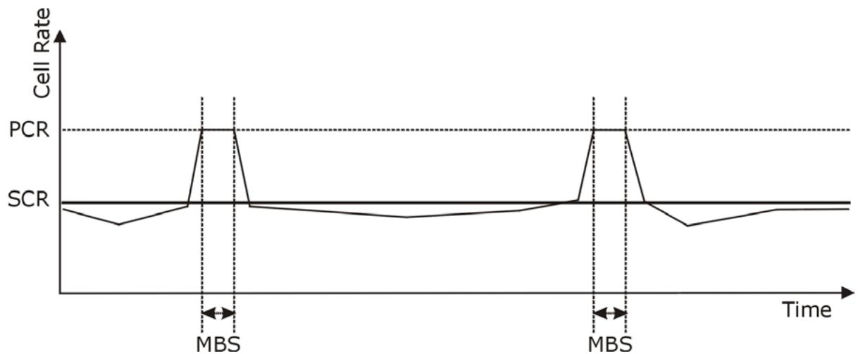 ZYXEL PRESTIGE 652HWI - Traffic Shaping - 1