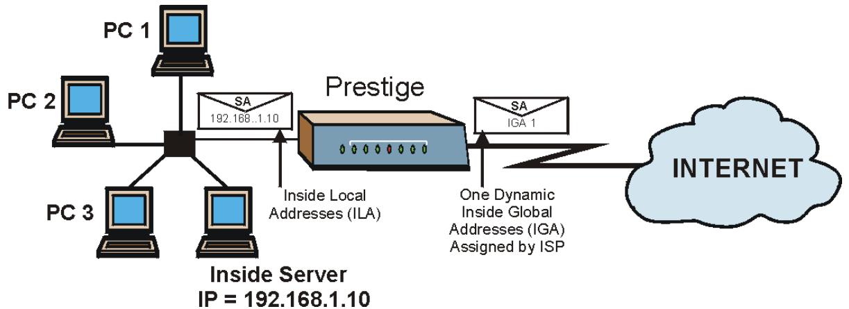 ZYXEL PRESTIGE 652HWI - Example 1: Internet Access Only - 2