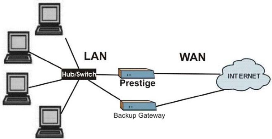 ZYXEL PRESTIGE 652HWI - Traffic Redirect on the LAN - 1