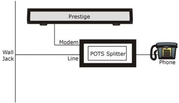 ZYXEL PRESTIGE 652HWI - Connecting a POTS Splitter - 1