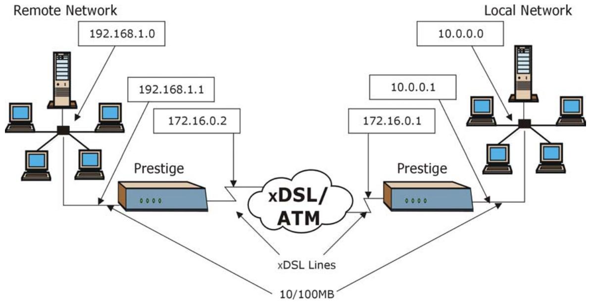 ZYXEL PRESTIGE 652HWI - My WAN Addr Sample IP Addresses - 1