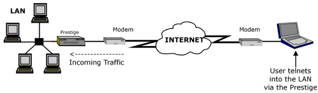 ZYXEL PRESTIGE 652HWI - Telnet - 1