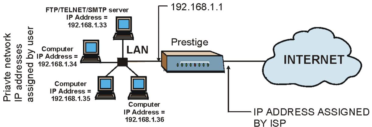 ZYXEL PRESTIGE 652HWI - Configuring Servers Behind SUA (Example) - 1