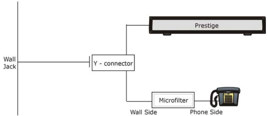 ZYXEL PRESTIGE 652HWI - Telephone Microfilters - 1