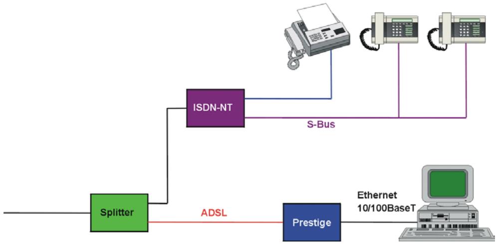 ZYXEL PRESTIGE 652HWI - Prestige With ISDN - 1