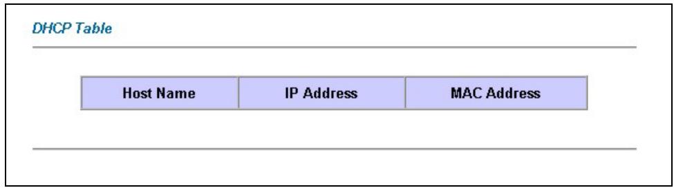 ZYXEL PRESTIGE 652HWI - DHCP Table Screen - 1