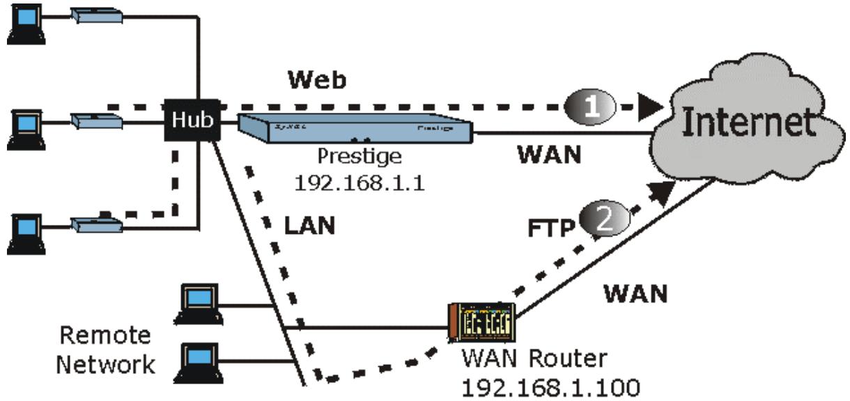 ZYXEL PRESTIGE 652HWI - IP Policy Routing Example - 1