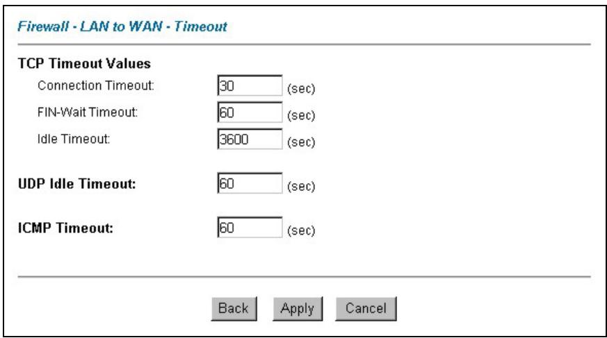 ZYXEL PRESTIGE 652HWI - Factors Influencing Choices for Timeout Values - 1