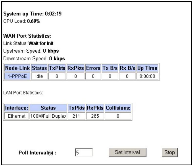 ZYXEL PRESTIGE 652HWI - System Statistics - 1