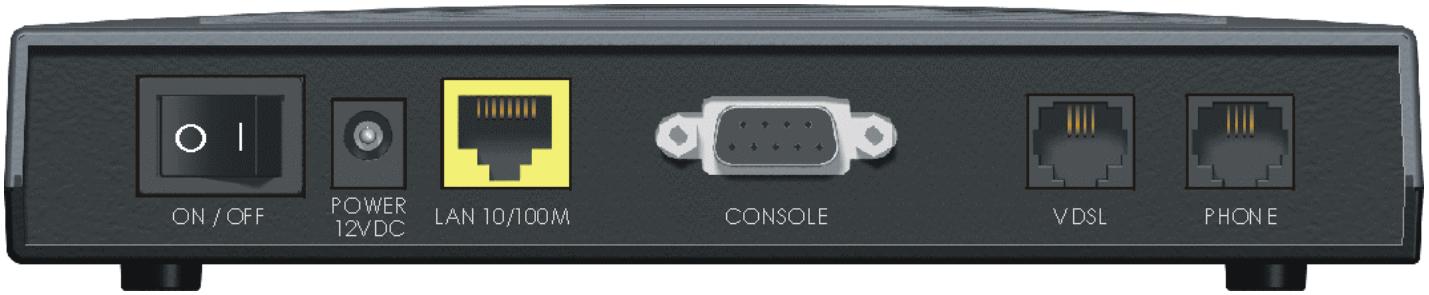 ZYXEL PRESTIGE 841C - Back Panel - 1