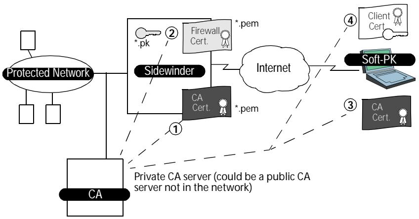 ZYXEL ZYWALL 100 - The certificate file (with public key) - 3