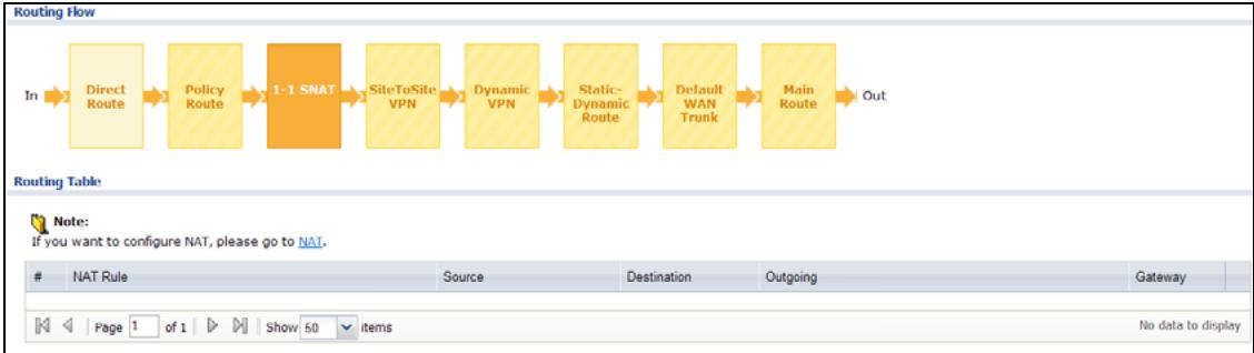 ZYXEL ZYWALL USG 20 - The Routing Status Screen - 3