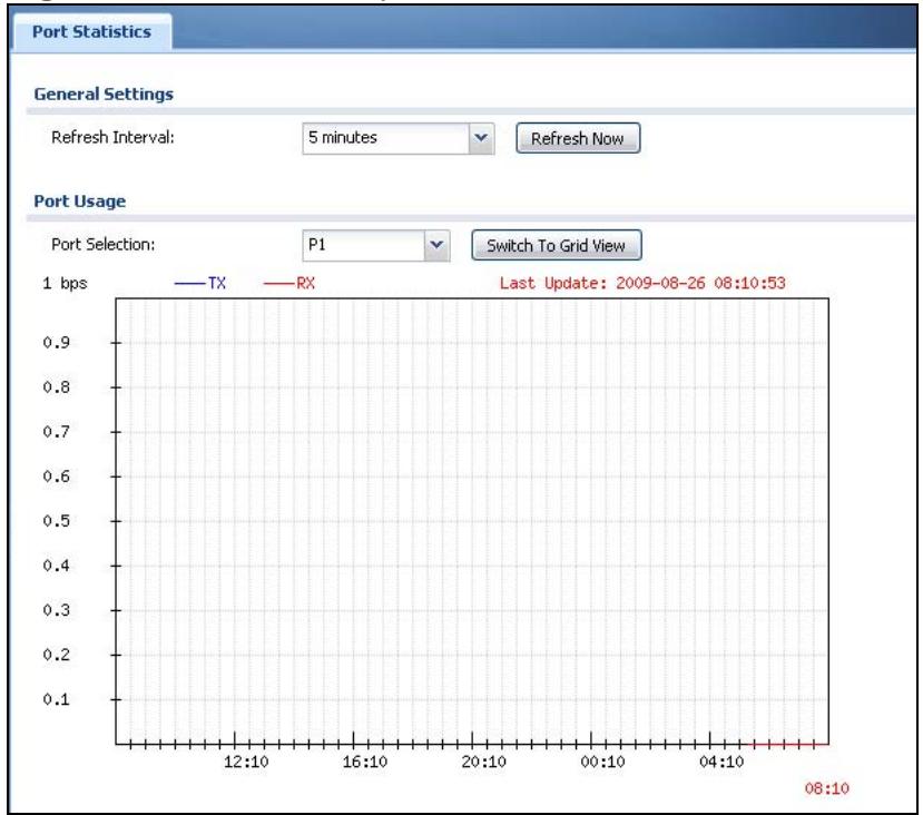 ZYXEL ZYWALL USG 20 - The Port Statistics Graph Screen - 1