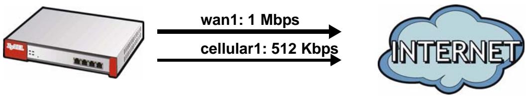 ZYXEL ZYWALL USG 20 - How to Configure Load Balancing - 1