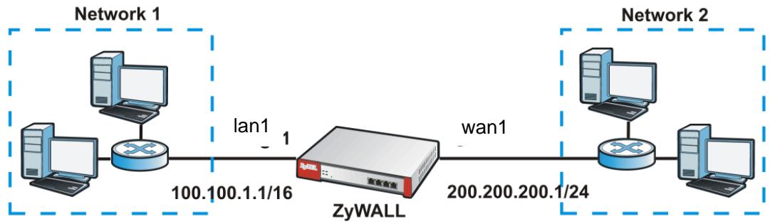 ZYXEL ZYWALL USG 20 - IP Address Assignment - 1