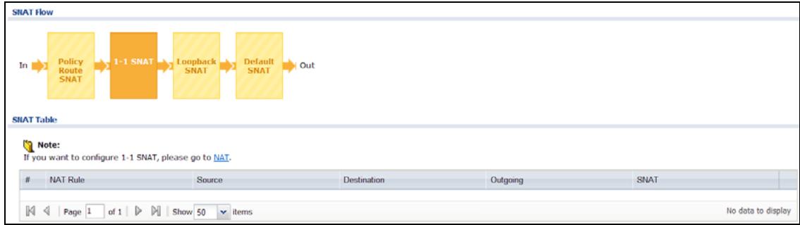 ZYXEL ZYWALL USG 20 - The SNAT Status Screen - 2