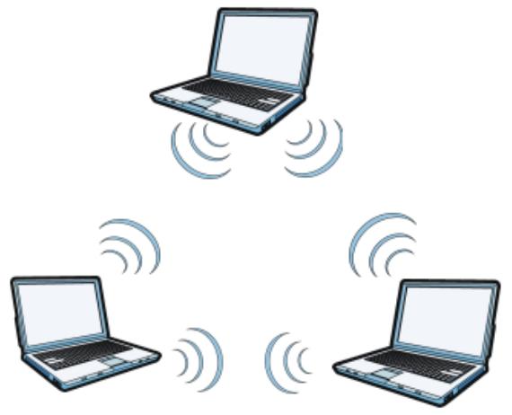 ZYXEL ZYWALL USG 20 - Ad-hoc Wireless LAN Configuration - 1
